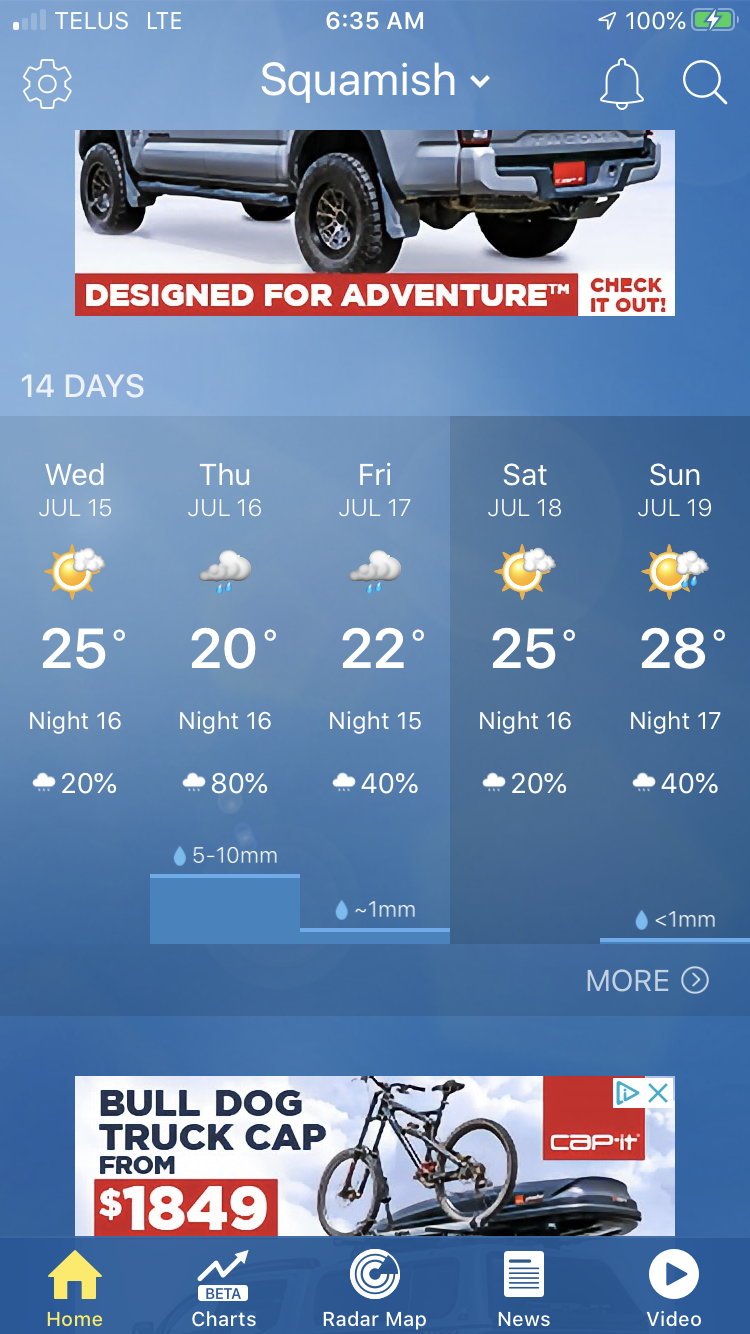 Weather...